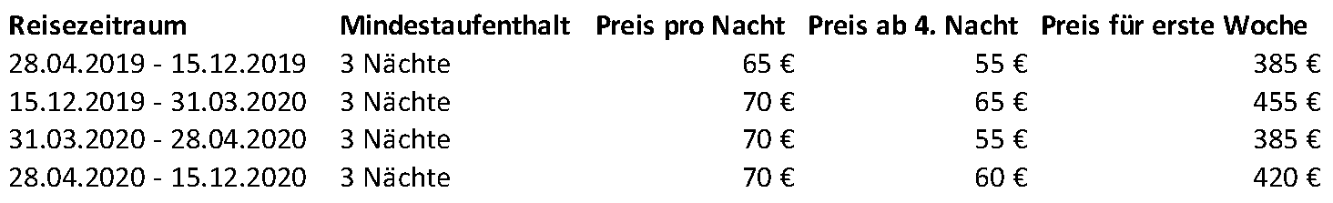 Prices