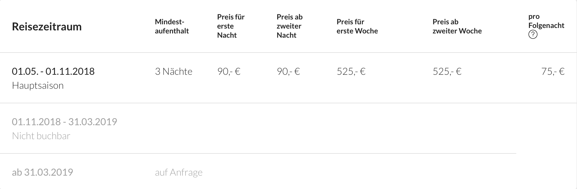 Prices