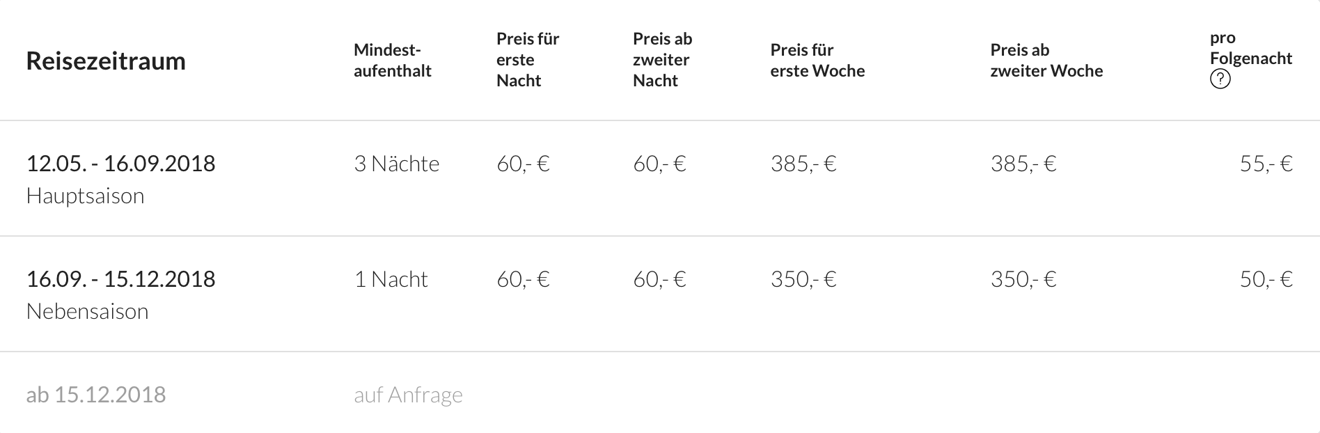 Prices
